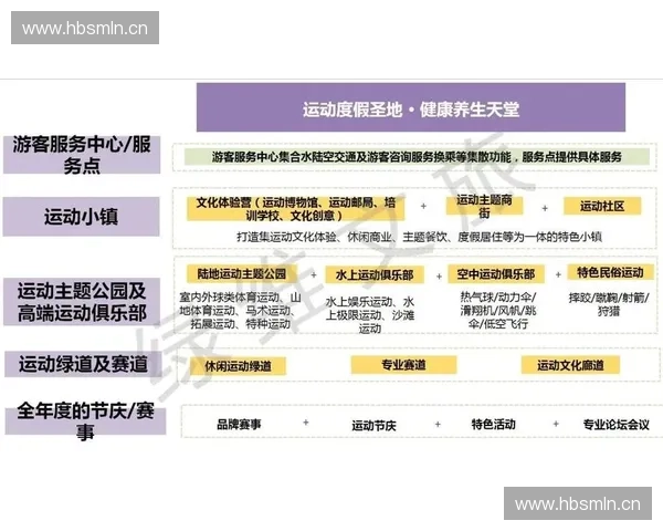 体育运动康养：拓展健康生活新视野