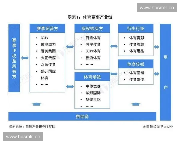 全球体育产业格局演变与商业模式创新驱动下的未来增长路径分析