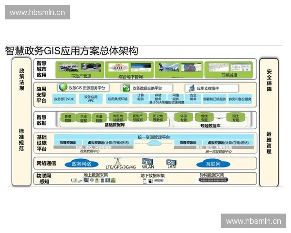 围绕专项动作为核心深化治理效能提升与协同发展路径系统探索研究
