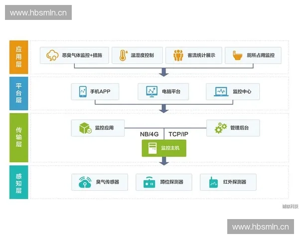基于运动测试系统的智能化分析与优化研究及应用探索