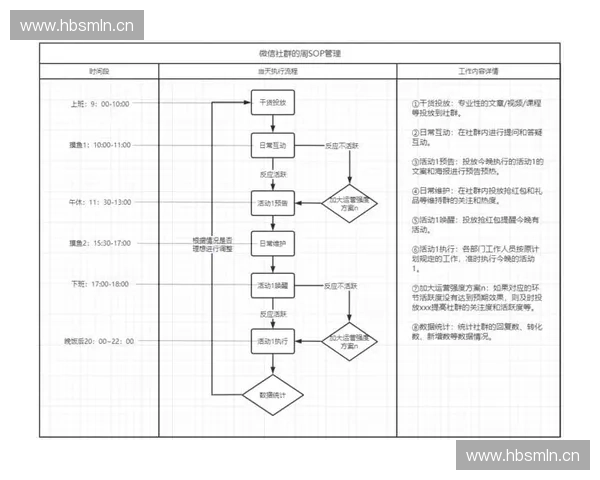 以体育社群管理为核心的数字化运营与成员共建模式研究发展路径