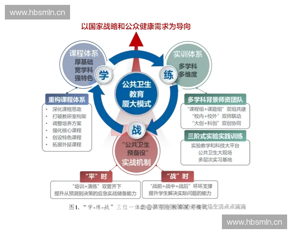 以教练培训为核心推动专业能力提升与体系化发展新路径探索实践模式