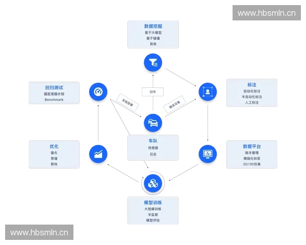 以动作追踪驱动的智能感知与交互技术发展新范式研究与应用前景探索