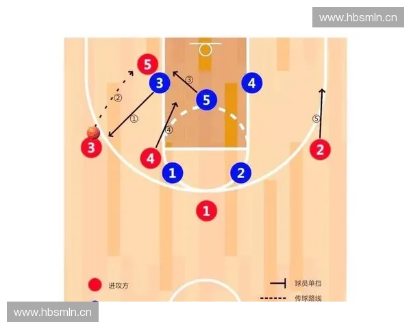 以底角三分球为突破口探索篮球战术创新与进攻布局的新思路