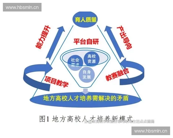 以裁判培育体系为核心构建高水平竞技赛事人才发展新模式